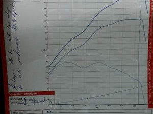 1. sahibinden Volkswagen Bora 1.6 Pasific
