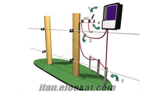 ELEKTRİKLİ ÇİT CİHAZI