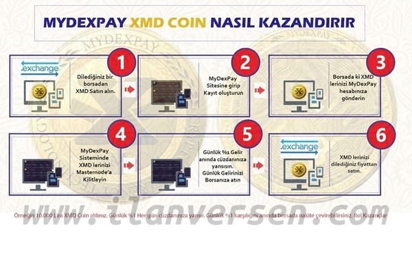 XMD Mydexpay